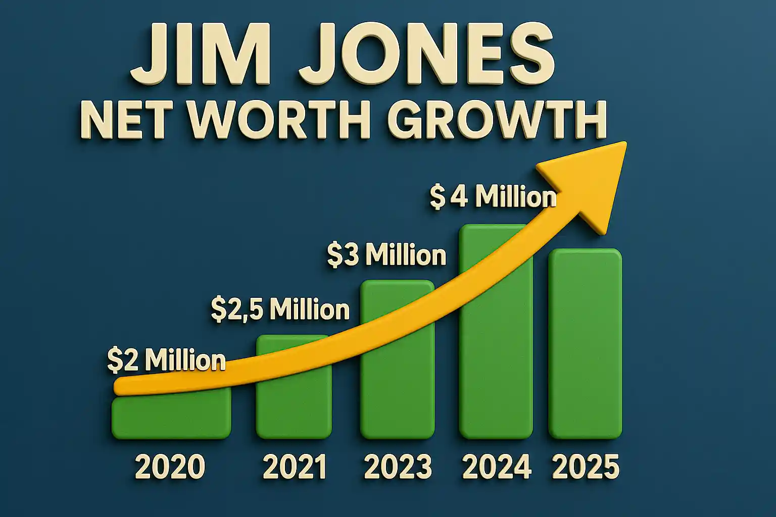 Jim Jones Net Worth Growth